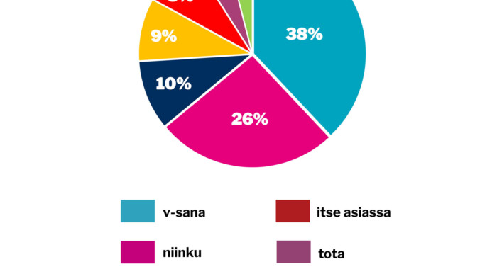 verkko viikon kysymys 7 helmikuu 2026 copy