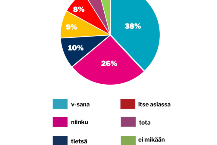 verkko viikon kysymys 7 helmikuu 2026 copy