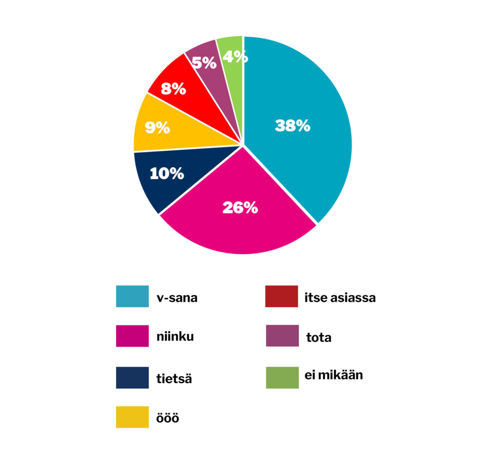verkko viikon kysymys 7 helmikuu 2026 copy