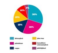 verkko viikon kysymys maaliskuu vk 12