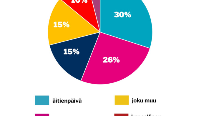 verkko viikon kysymys maaliskuu vk 12