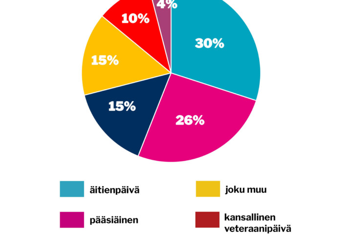 verkko viikon kysymys maaliskuu vk 12