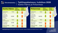 tyollisyyskatsaus huhtikuu 2026_KEHA-keskus Tyonvalitystilasto
