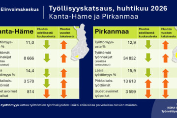 tyollisyyskatsaus huhtikuu 2026_KEHA-keskus Tyonvalitystilasto