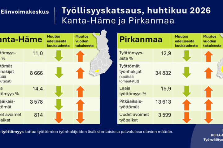 tyollisyyskatsaus huhtikuu 2026_KEHA-keskus Tyonvalitystilasto