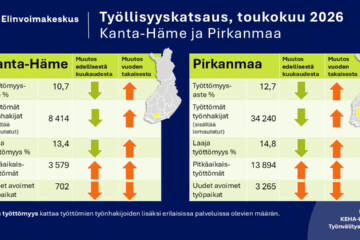 tyollisyyskatsaus toukokuu