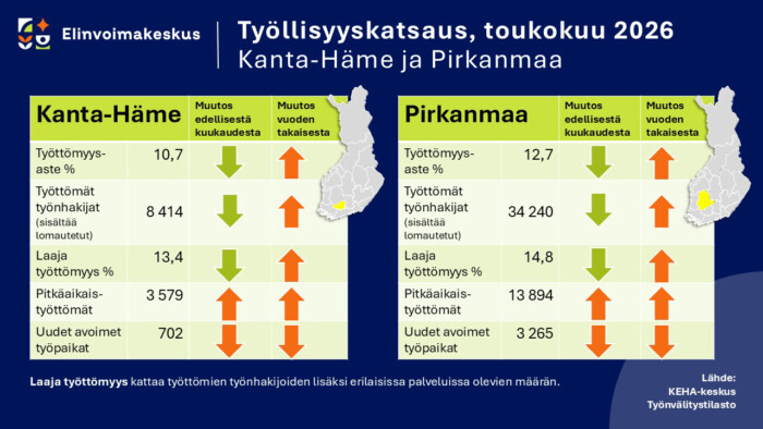 tyollisyyskatsaus toukokuu