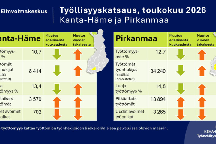 tyollisyyskatsaus toukokuu