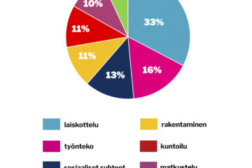 verkko viikon kysymys 42 heinäkuu 2026
