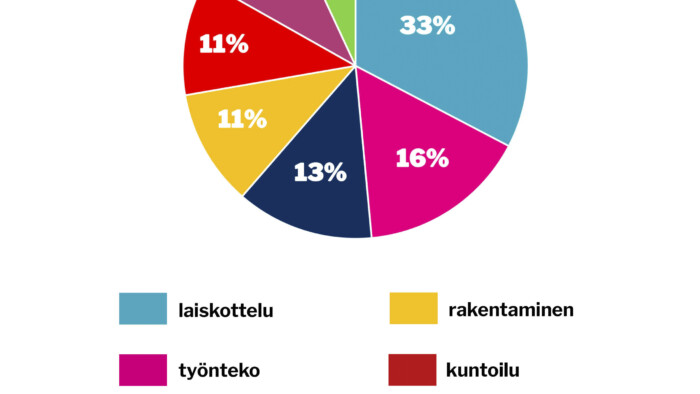 verkko viikon kysymys 42 heinäkuu 2026
