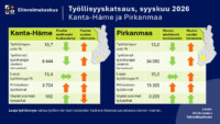tyollisyyskatsaus syyskuu 2026
