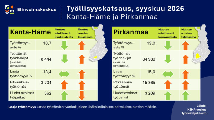 tyollisyyskatsaus syyskuu 2026