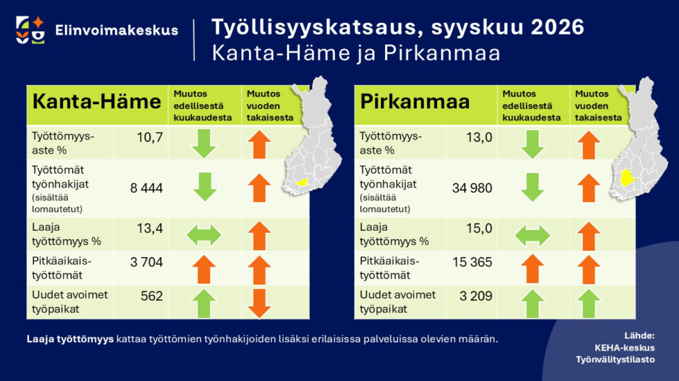 tyollisyyskatsaus syyskuu 2026