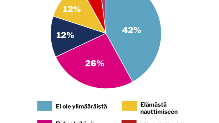 verkko viikon kysymys syyskuu 37 2026