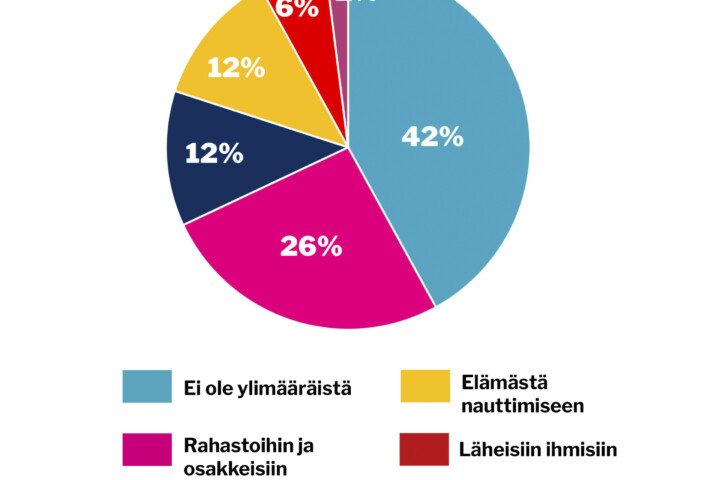 verkko viikon kysymys syyskuu 37 2026